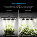 AC Infinity IONPRIME 10 LED Grow Light  1000W Adjustable-Angle - 5x5 FT