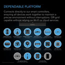 AC Infinity CLOUDFORGE T5 Environmental Plant Humidifier 9L - Indoor Farmer