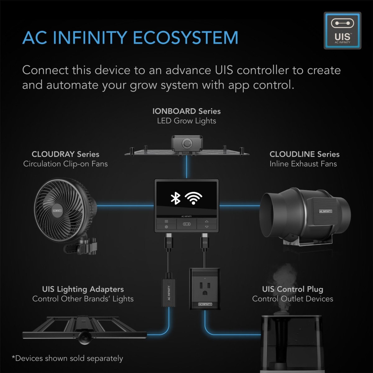 AC Infinity CLOUDLINE PRO S12 Inline Fan with Speed Controller (1604 C