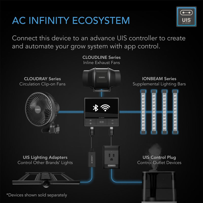 AC Infinity IONBEAM U2 Supplemental UV Spectrum LEDs 11-INCH - Indoor Farmer