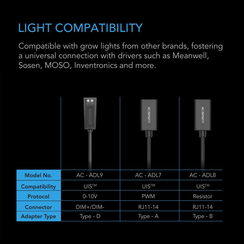 AC Infinity UIS Lighting Adapter Type - D - Indoor Farmer