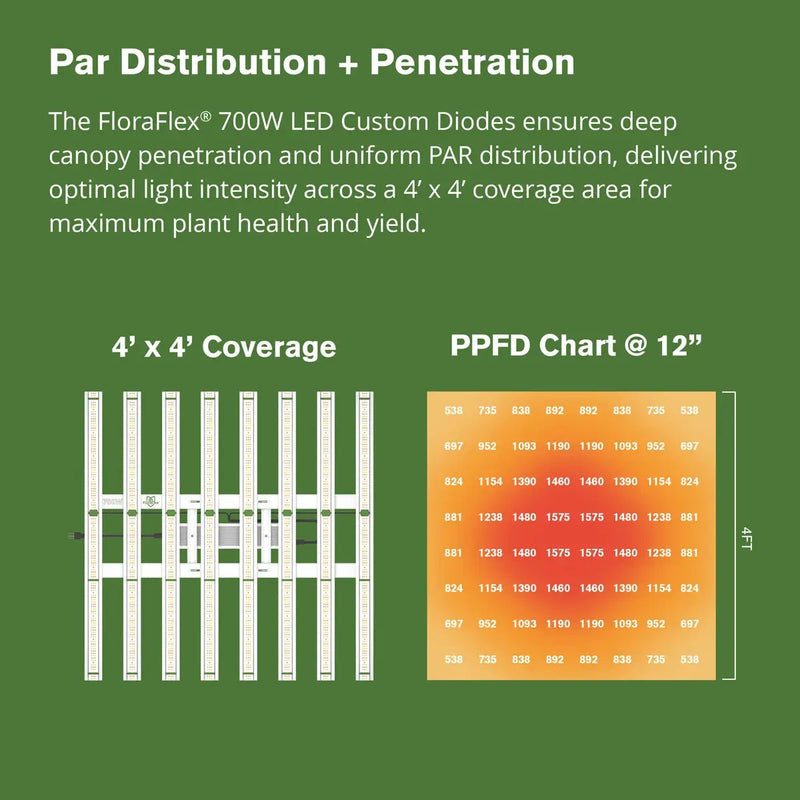 FloraFlex 700W Full Spectrum LED Grow Light 120V - Indoor Farmer