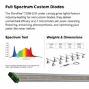 FloraFlex Under Canopy Grow Light 720W, 6 Bars 120V - Indoor Farmer