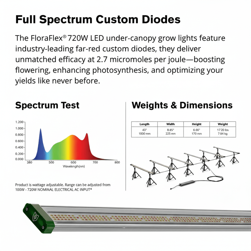 FloraFlex Under Canopy Grow Light 720W, 6 Bars 120V - Indoor Farmer