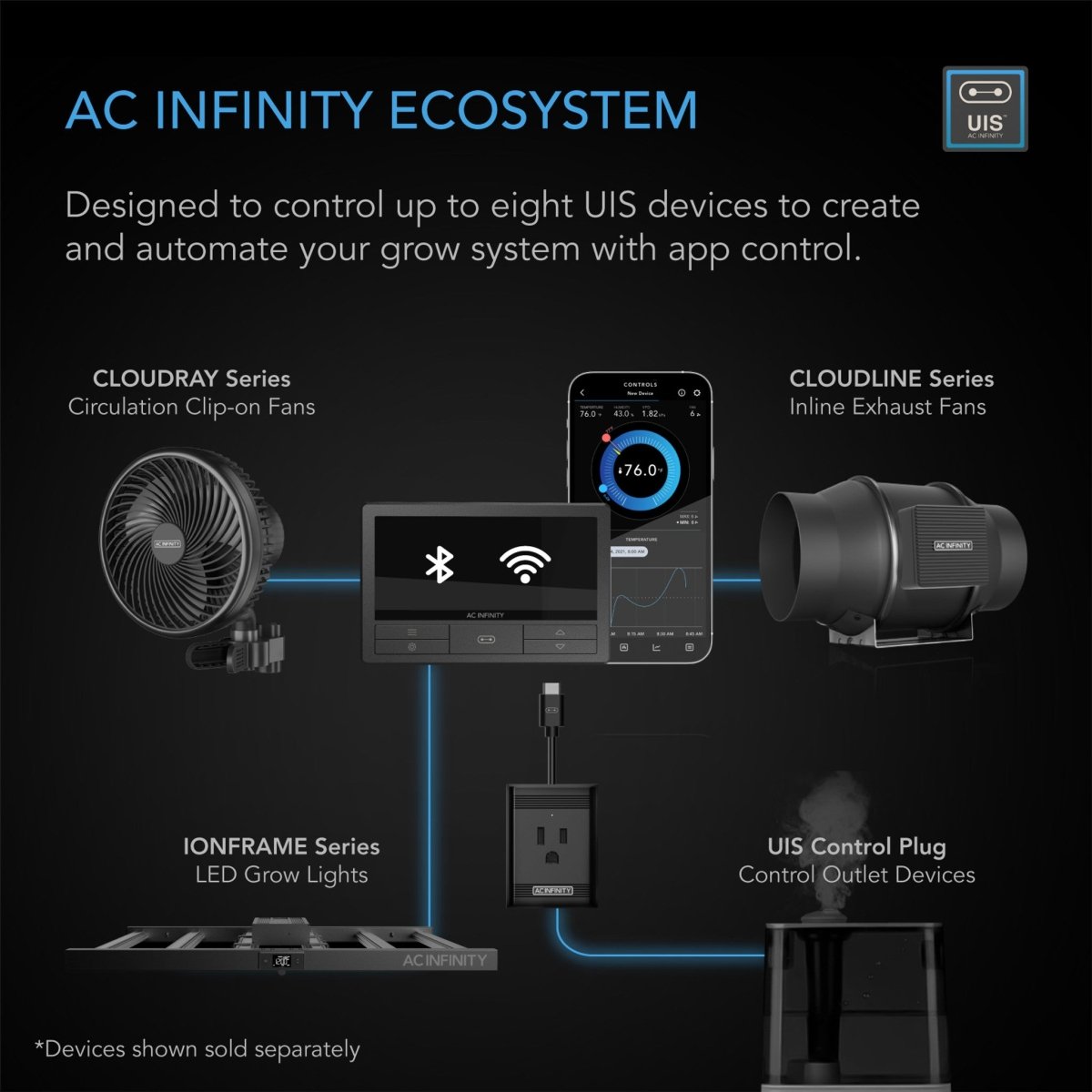 AC Infinity BLUETOOTH/WIFI Smart Digital Controller 69 PRO+