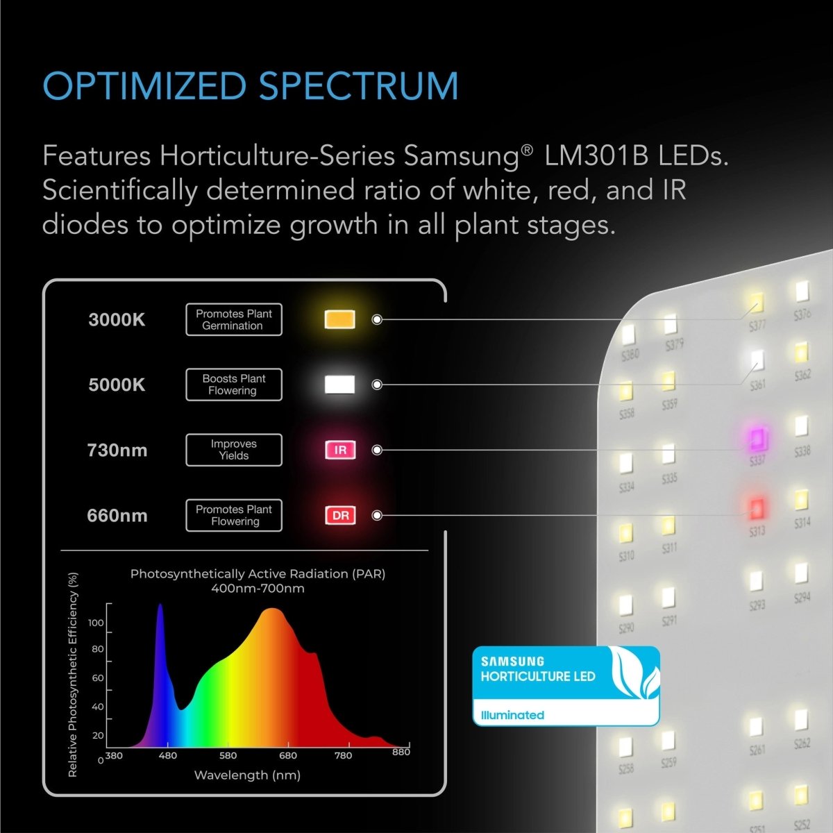 ac-infinity-ionboard-s24-led-