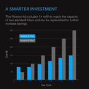 AC Infinity Refillable Carbon Filter Kit - 4 INCH (210 CFM) - Indoor Farmer