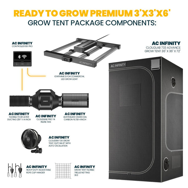 "Ready to Grow" PREMIUM 3'X3'X6' Grow Tent Package - Indoor Farmer