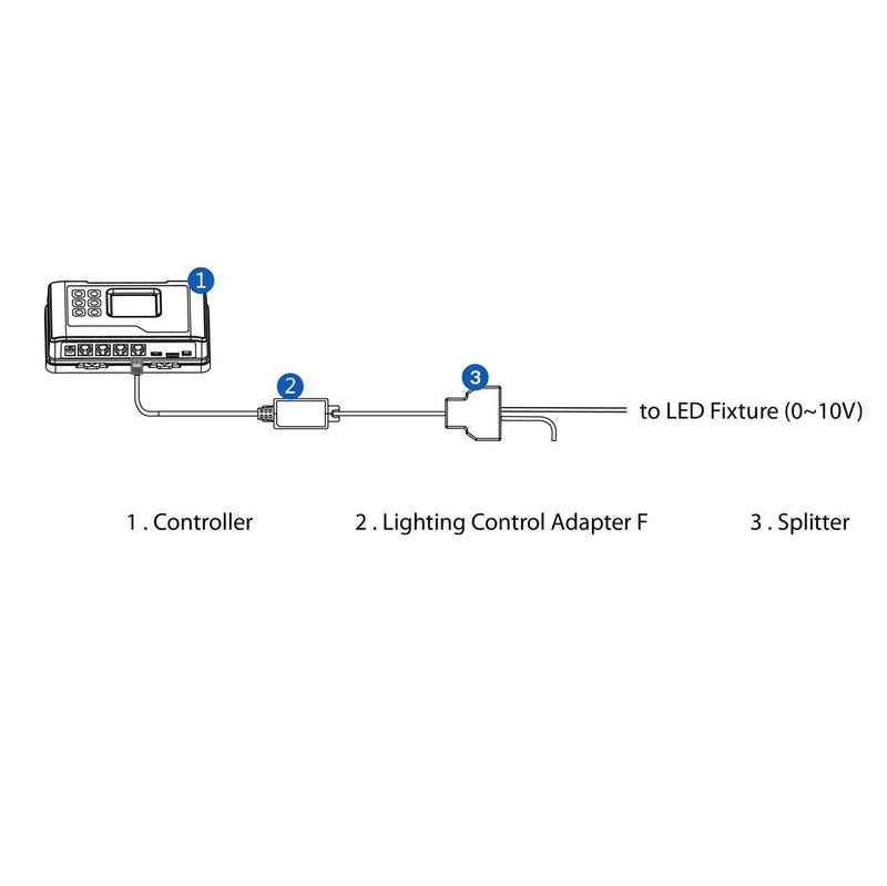 Trolmaster Hydro-X Lighting Control Adapter F (LMA-14) - Indoor Farmer